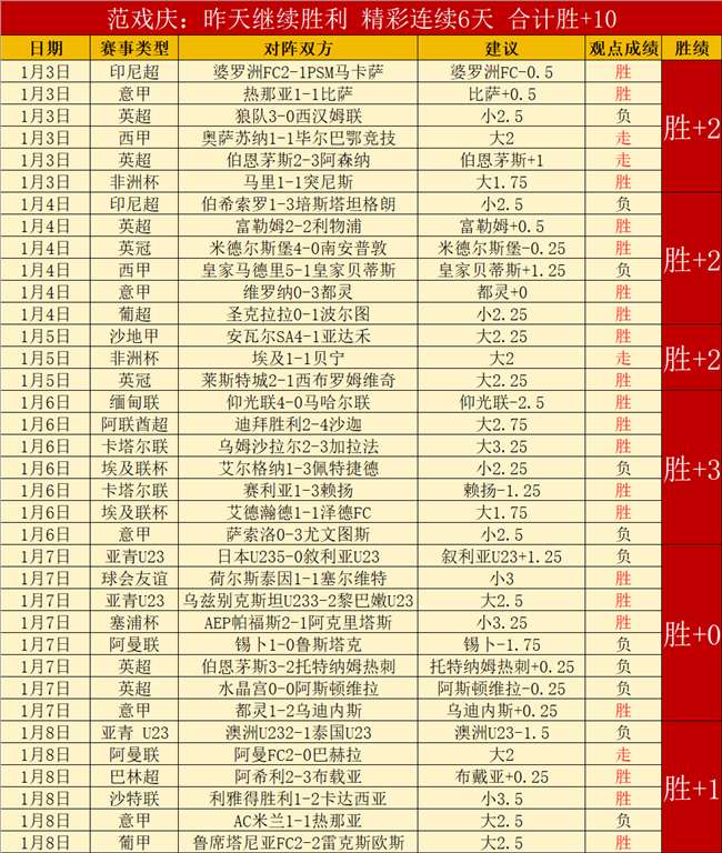 大乐透期号,专家质合分,休达科尔多,好博体育官方,好博体育在线官网,好博体育线上,好博体育APP