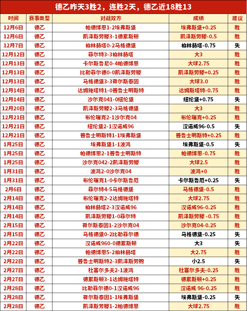 罗韦拉与贡,多齐受贝隆,青睐,好博体育官方,好博体育在线官网,好博体育线上,好博体育APP