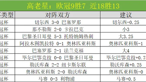 30岁及以上球员本赛季五大联赛射手榜：萨拉赫高居榜首，莱万与凯恩紧追不舍